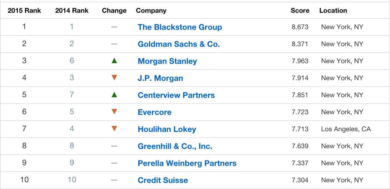 vault ranking vault ranking